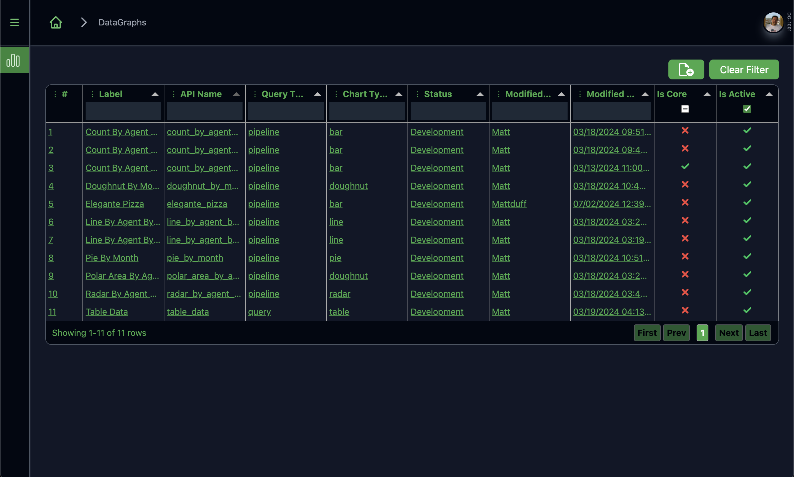 Data Graph List