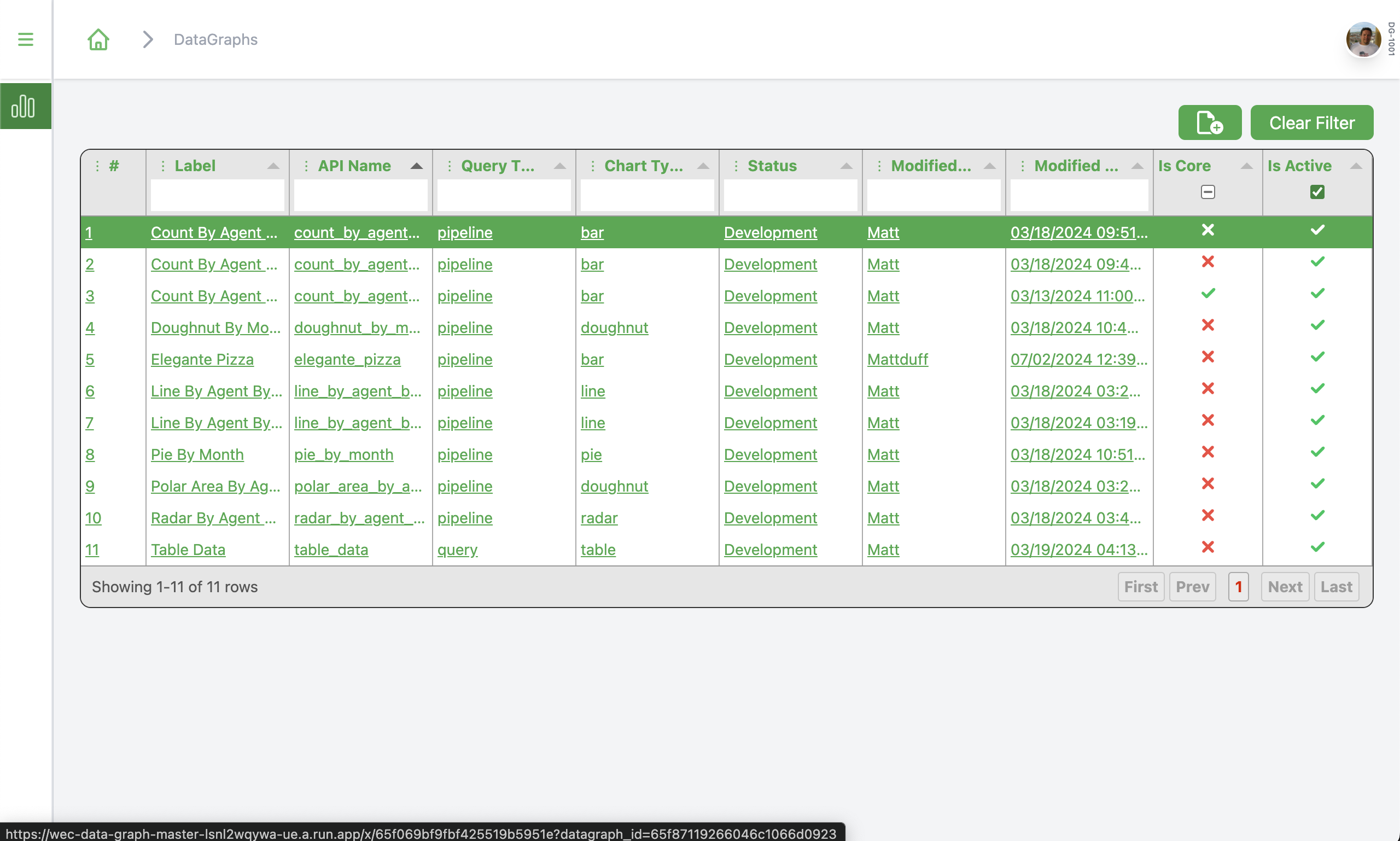 Data Graph List