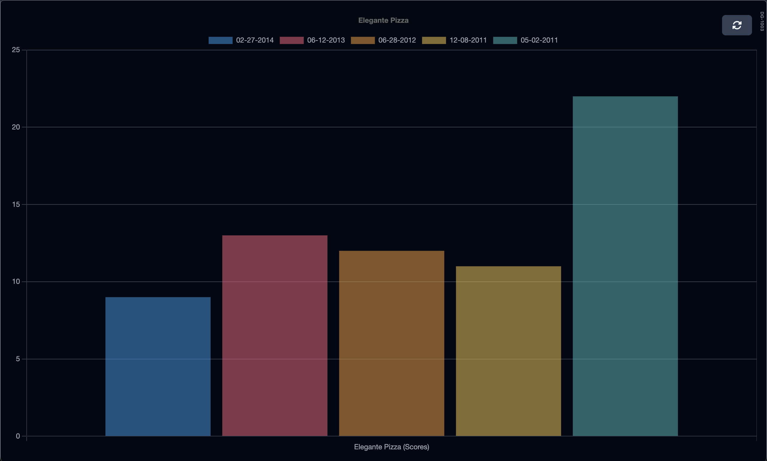 Data Graph Preview