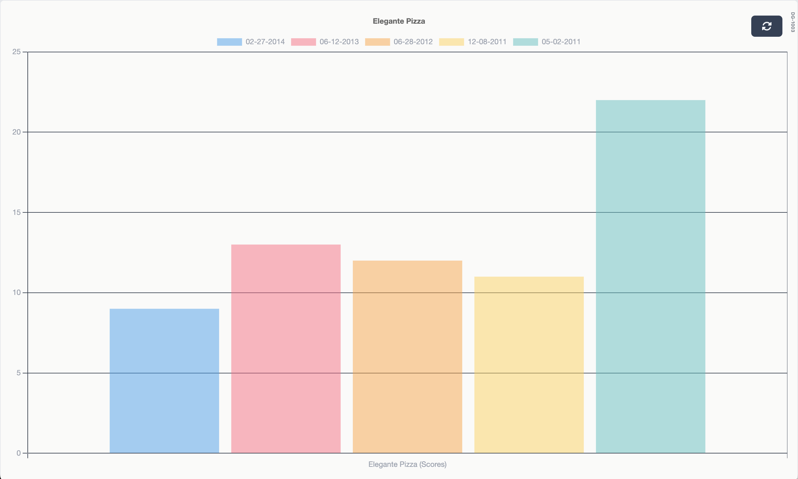 Data Graph Preview